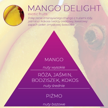 <B>MANGO DELIGHT</B> SPRAY 250 ml odświeżacz powietrza PREMIUM